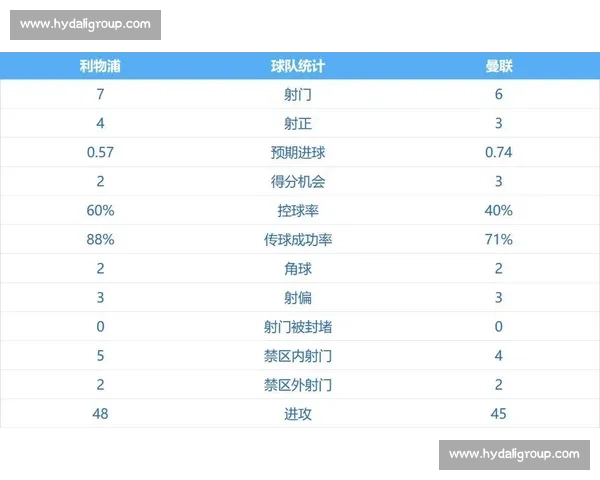 英超冰火夜:曼联 4-2 逆转惊魂,利物浦 3-2 遭四连败 英超冰火夜:曼联 4-2 逆转惊魂,利物浦 3-2 遭四连败